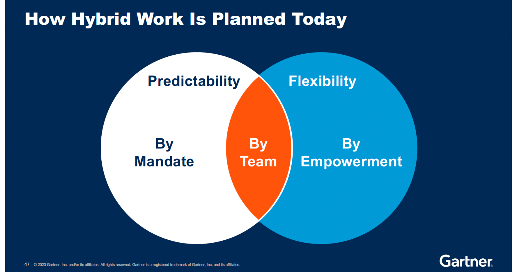 Navigating the Future of Work: Embracing Hybrid Working and Work/Life ...